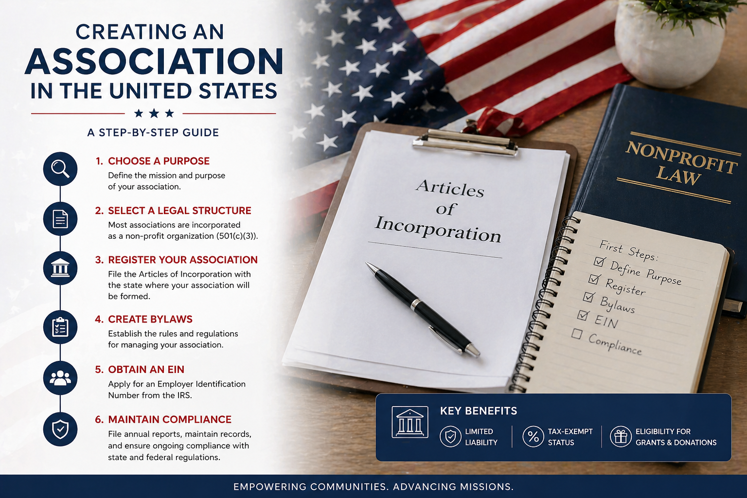 Creating a nonprofit in the United States — complete infographic, US English