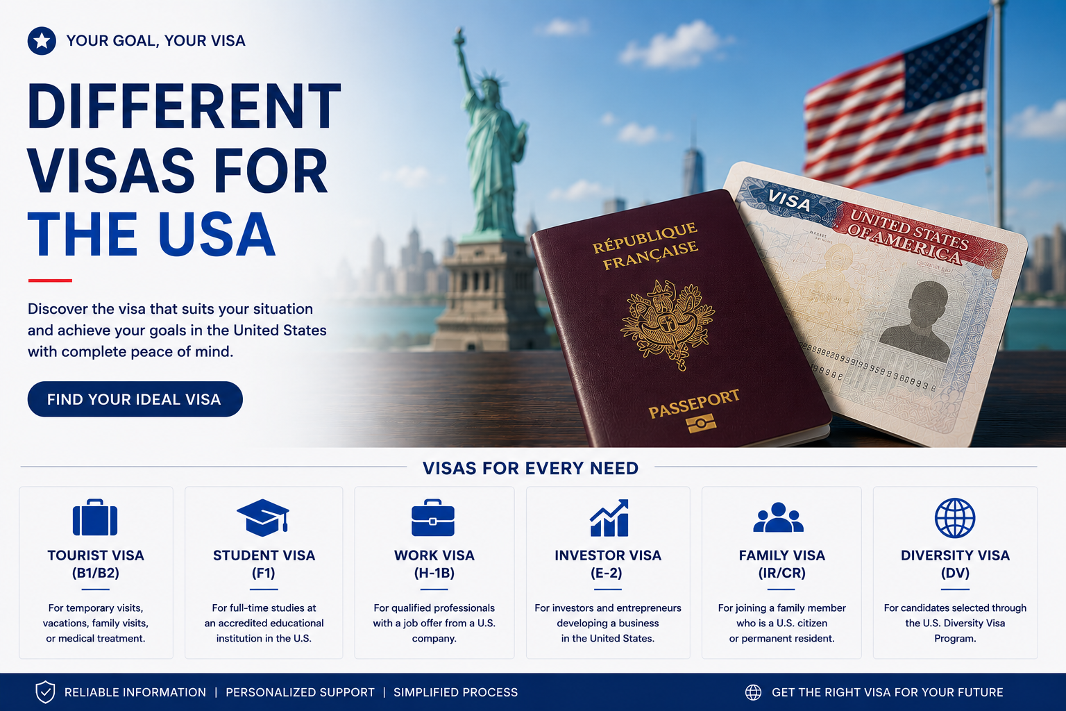 Types of U.S. visas, France-USA-Net.Com illustration, U.S. English version